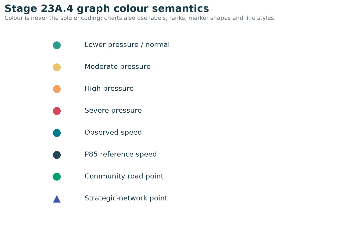 Stage 23A.4 graph colour semantics