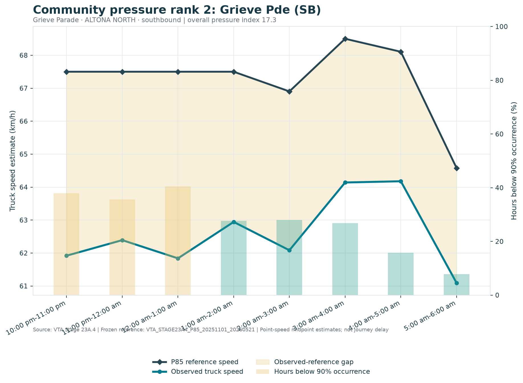 Community pressure rank 2: Grieve Pde (SB)