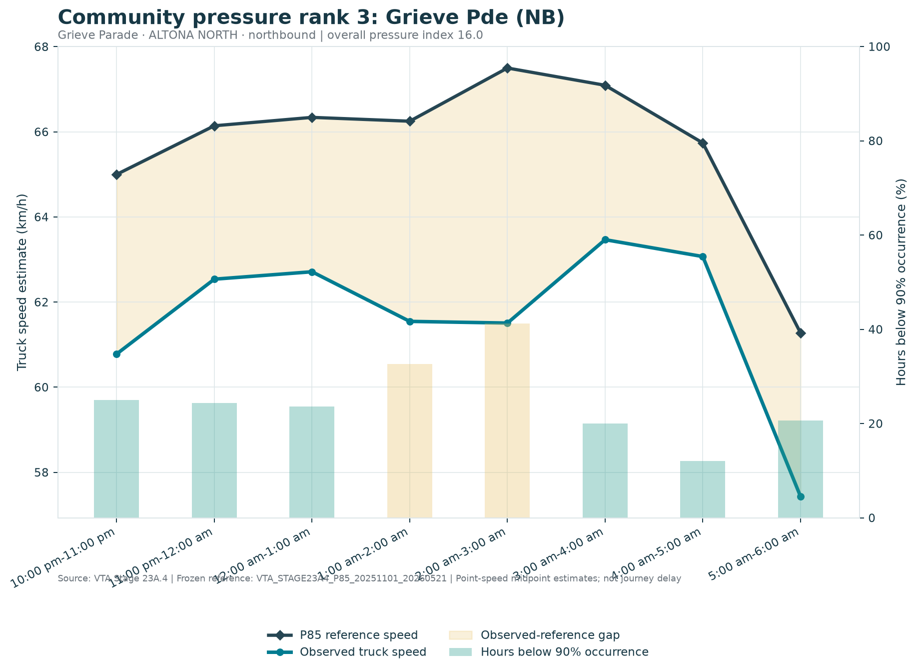 Community pressure rank 3: Grieve Pde (NB)