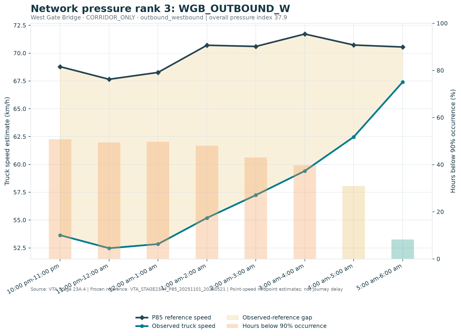 Network pressure rank 3: WGB_OUTBOUND_W