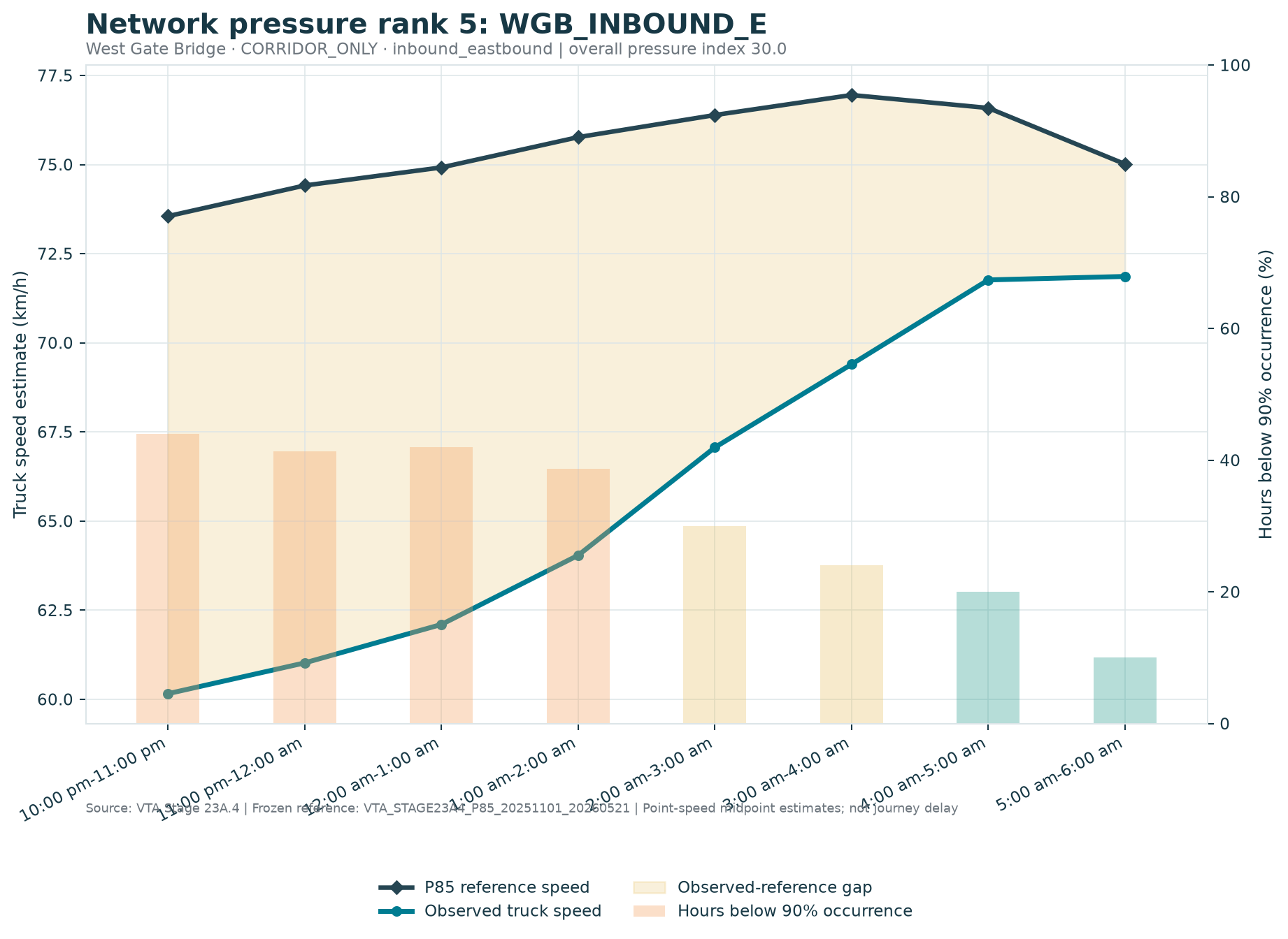 Network pressure rank 5: WGB_INBOUND_E