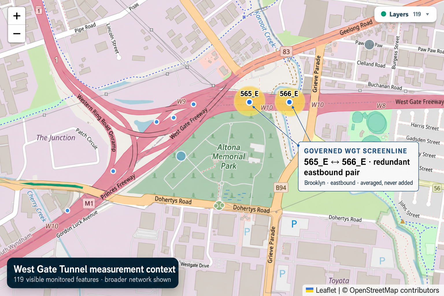 Map showing the governed Brooklyn eastbound WGT screenline sensors 565_E and 566_E as the redundant measurement pair.