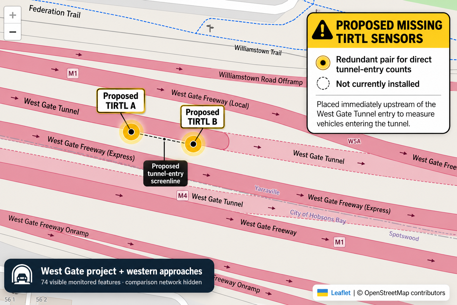 Concept map showing a proposed redundant pair of TIRTL sensors immediately upstream of the West Gate Tunnel entrance to form a direct tunnel-entry screenline.