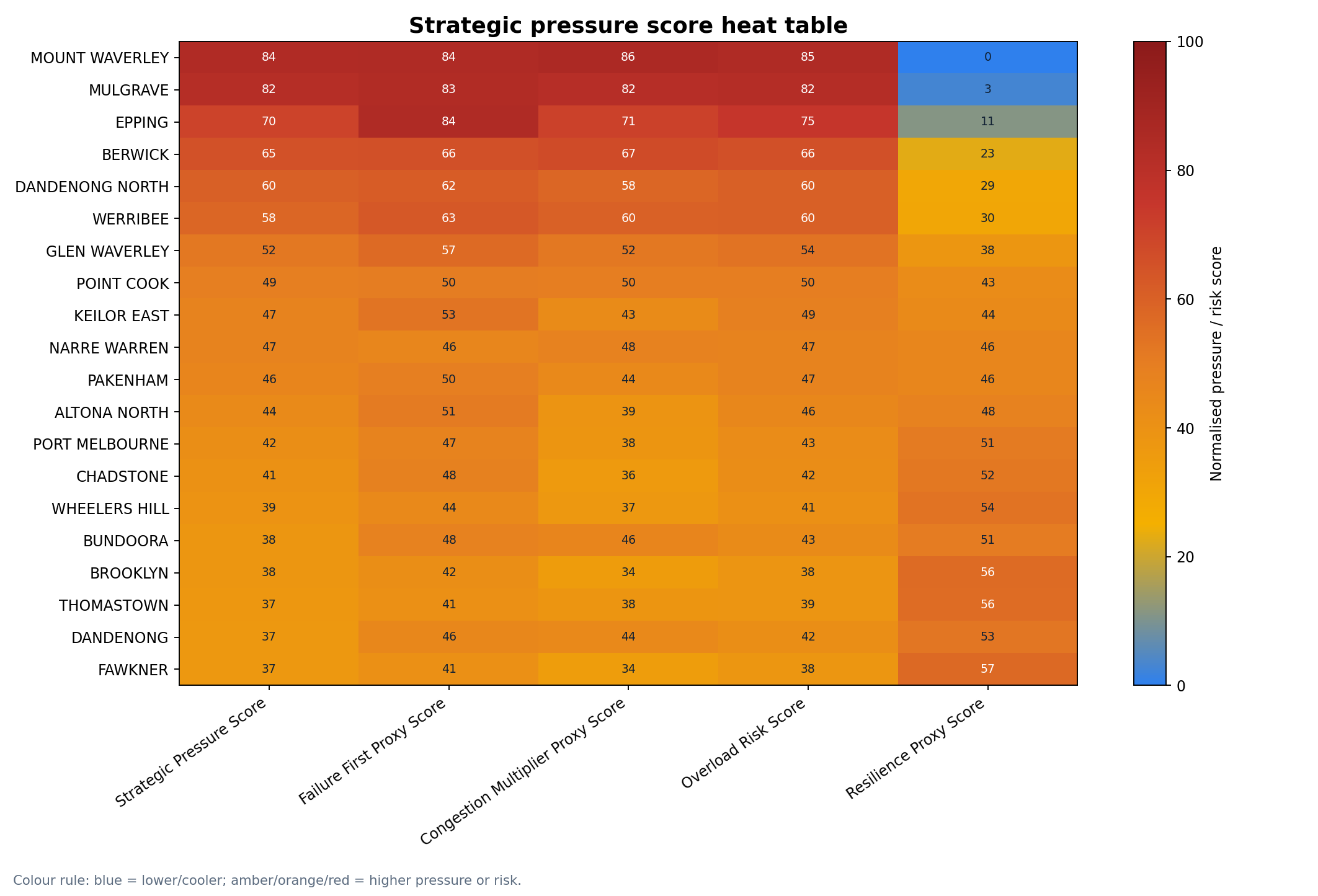 Strategic pressure heat table