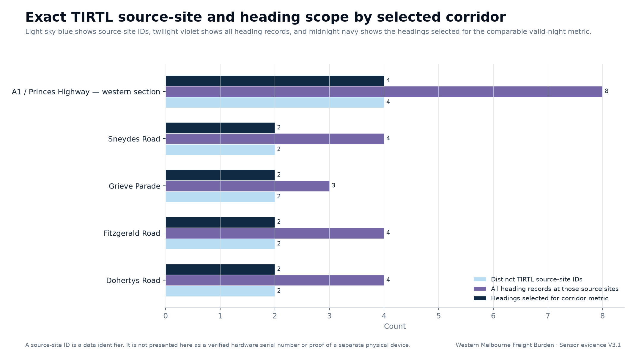 Exact TIRTL source-site and heading scope